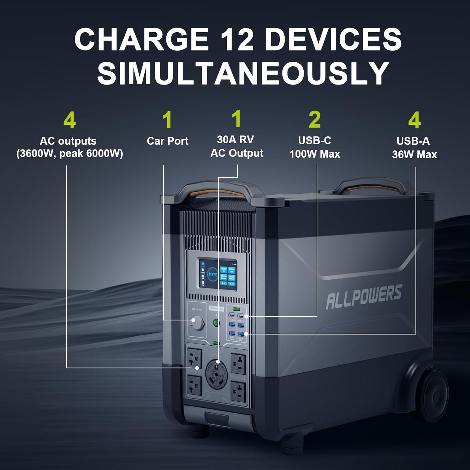 ALLPOWERS R4000 Expandable Por - огляд і ціна Solar Powered Charger